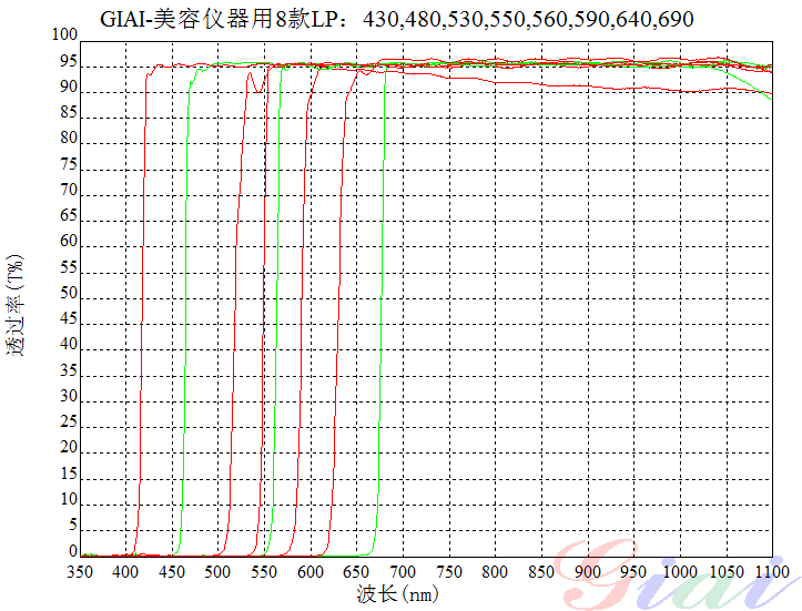 Giai photnics co. , ltd