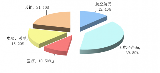 濾光片