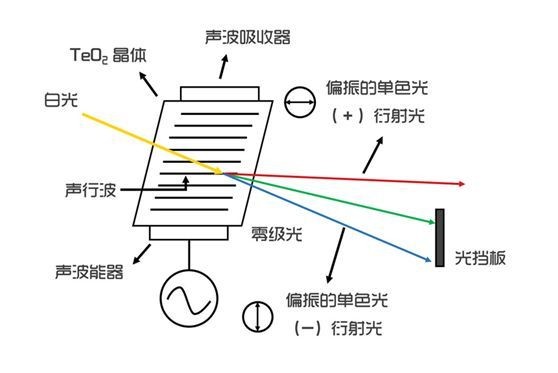 濾光片