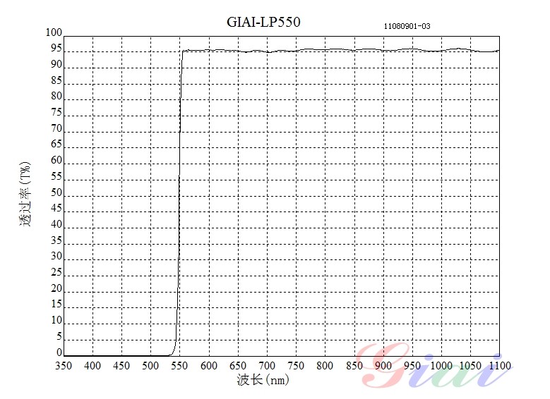 長(zhǎng)波通LP550濾光片光譜圖
