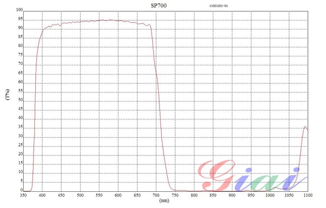 SP-700nm短波通濾光片光譜圖