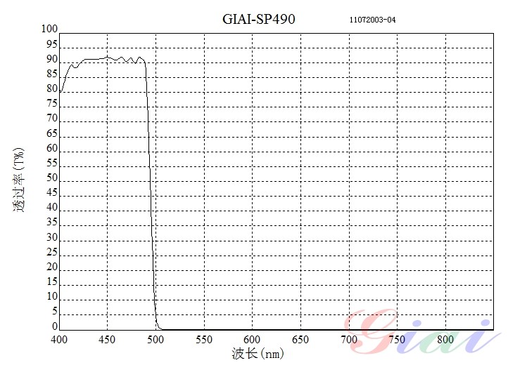 SP490nm短波通濾光片