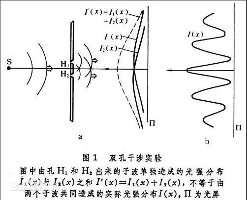 什么是干涉