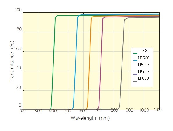 長波通濾光片光譜圖