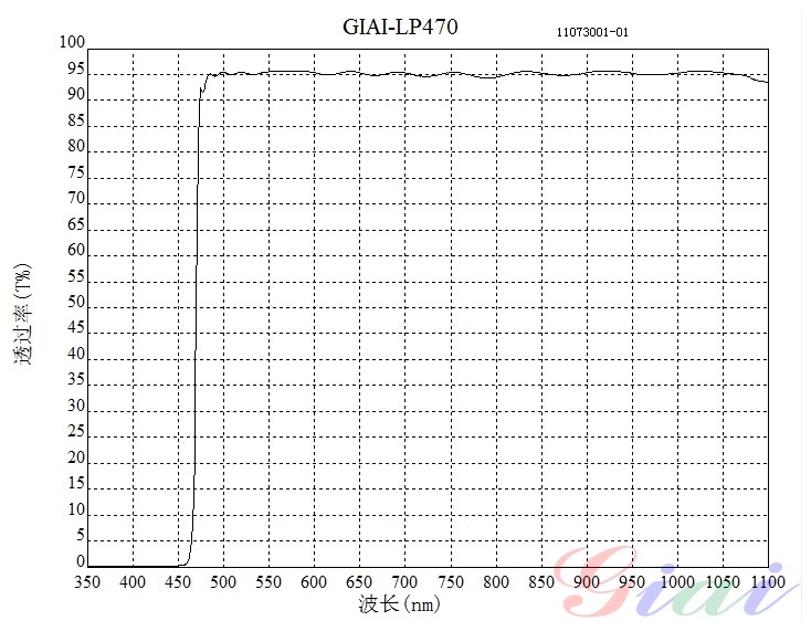 LP470長波通濾光片