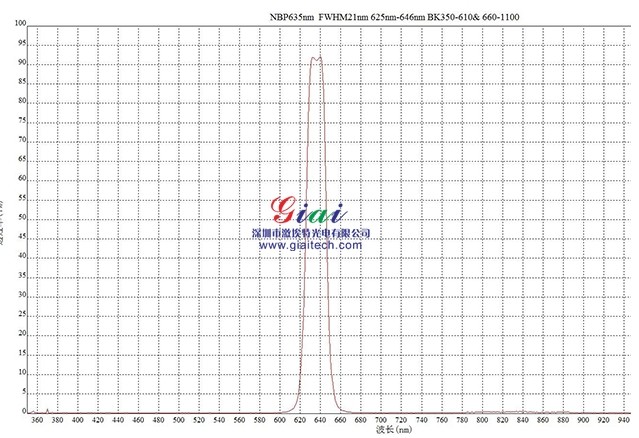 可定制NBP635nm可見光窄帶濾光片