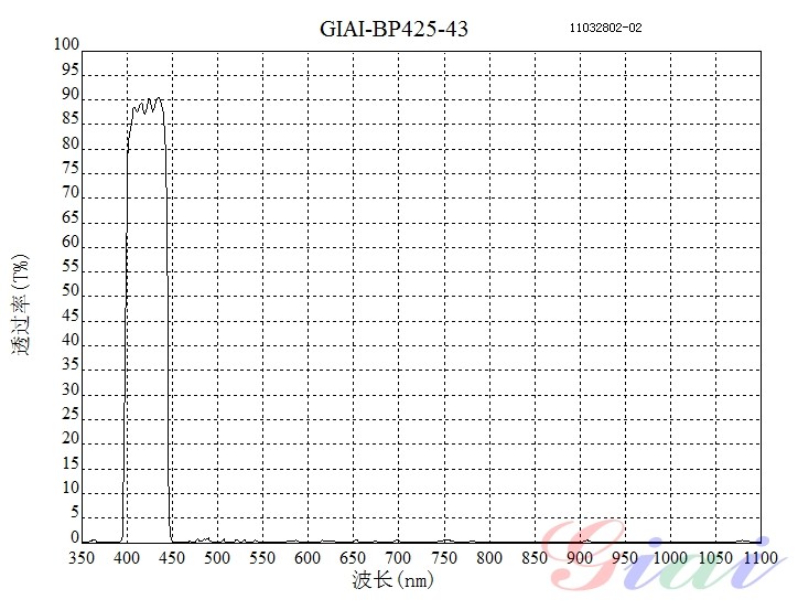 BP425帶通濾光片