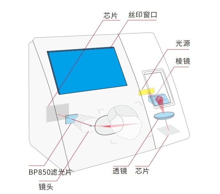 考勤機工作原理