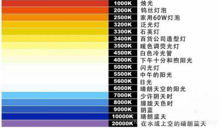 什么是色溫？它對(duì)攝影有哪些影響？