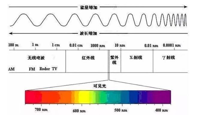 高光譜手段可望破解“水門(mén)事件”之謎