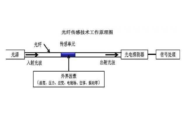 光纖傳感技術(shù)：崔洪亮和他的“中國(guó)夢(mèng)”