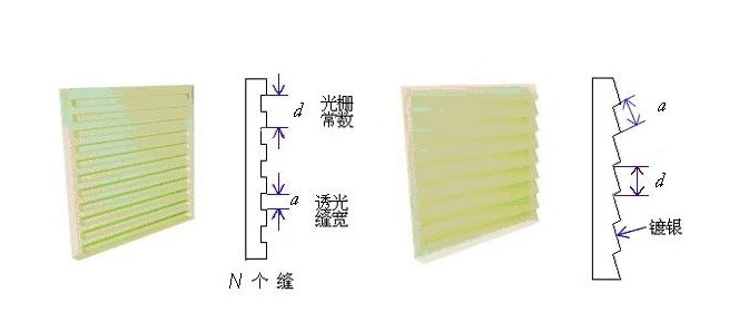 光柵工作原理