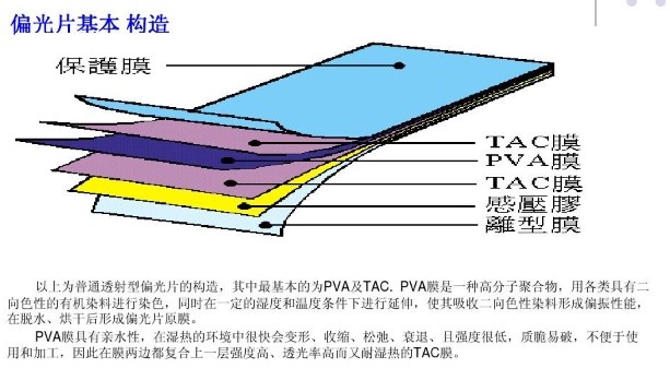 偏振片是如何制造的