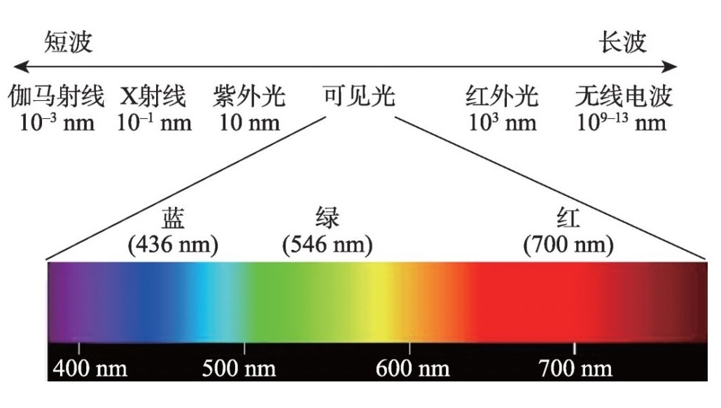 光譜圖