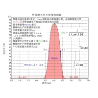 濾光片術(shù)語