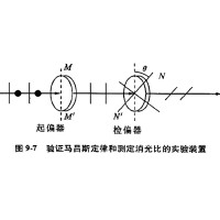 什么是消光比，它對偏振片有哪些影響？